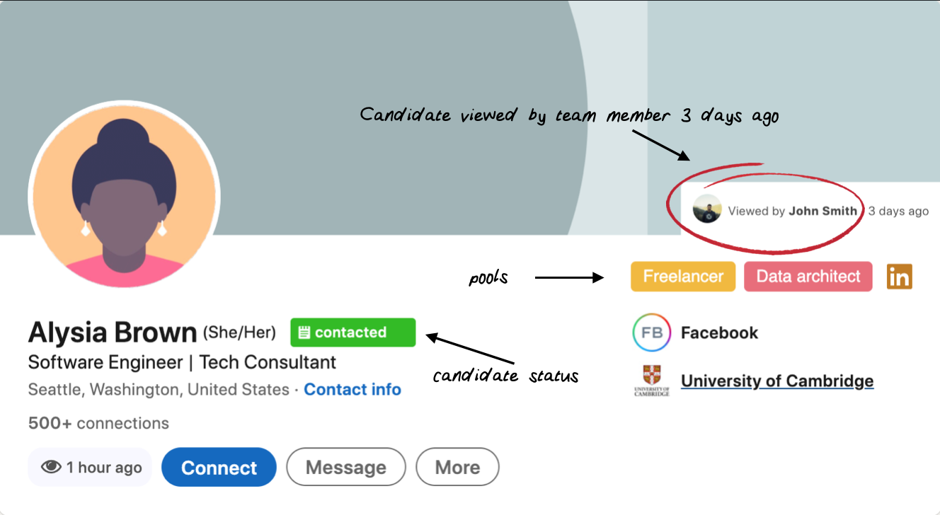 Annotated candidate profile